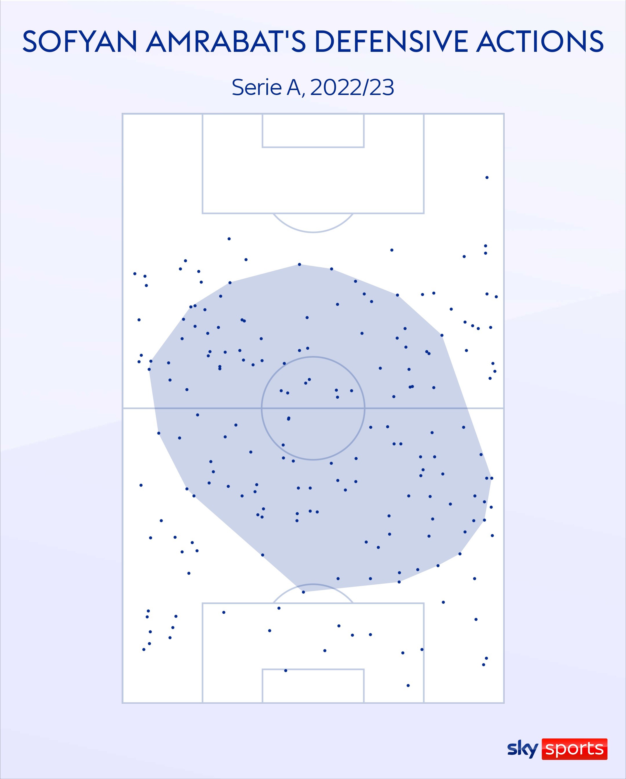 Amrabat có phải lời giải cho hàng tiền vệ Man United? - Bóng Đá