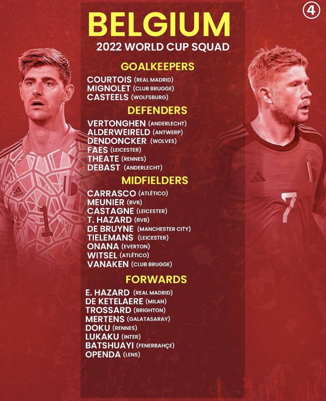 CHÍNH THỨC! Tuyển Bỉ công bố danh sách dự World Cup 2022: Làn gió mới; Lần cuối cho 