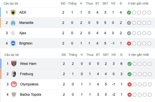 Brighton + West Ham  - Bóng Đá