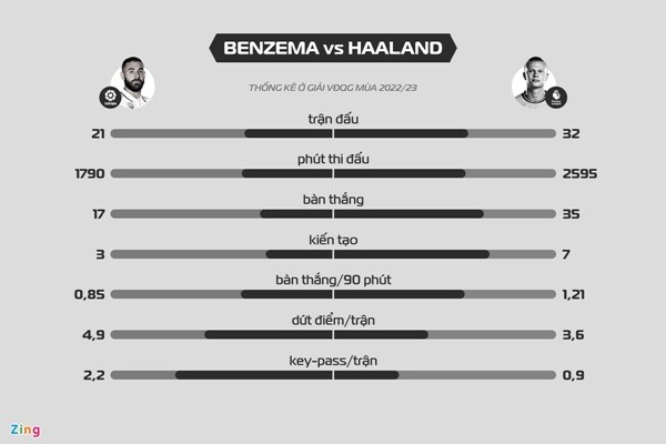  - Bóng Đá