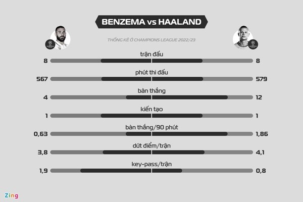  - Bóng Đá