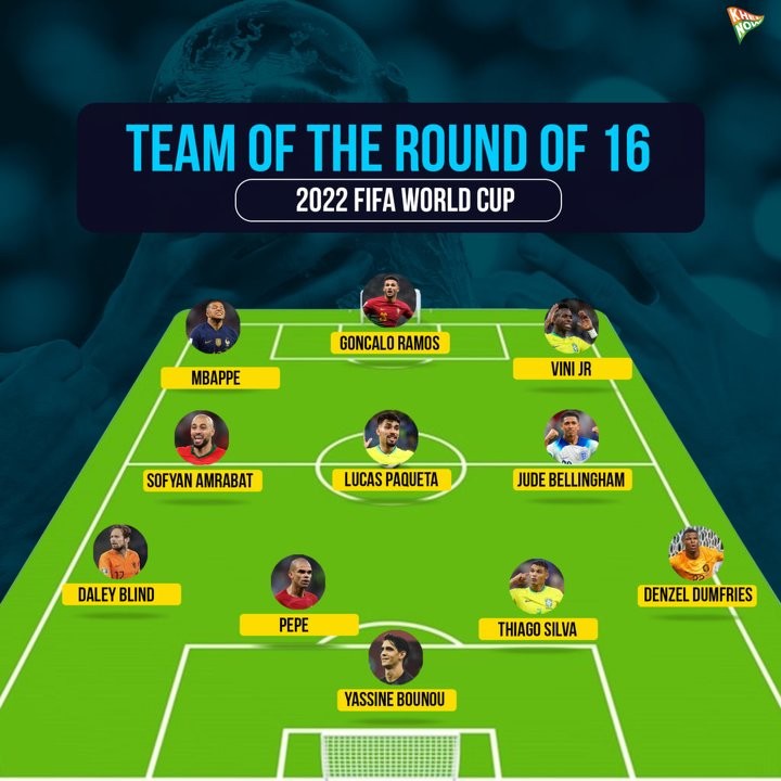 Đội hình tiêu biểu vòng 16 đội World Cup - Bóng Đá