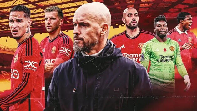 Erik ten Hag's preference for Eredivisie players has left Man Utd with a weakened squad  - Bóng Đá