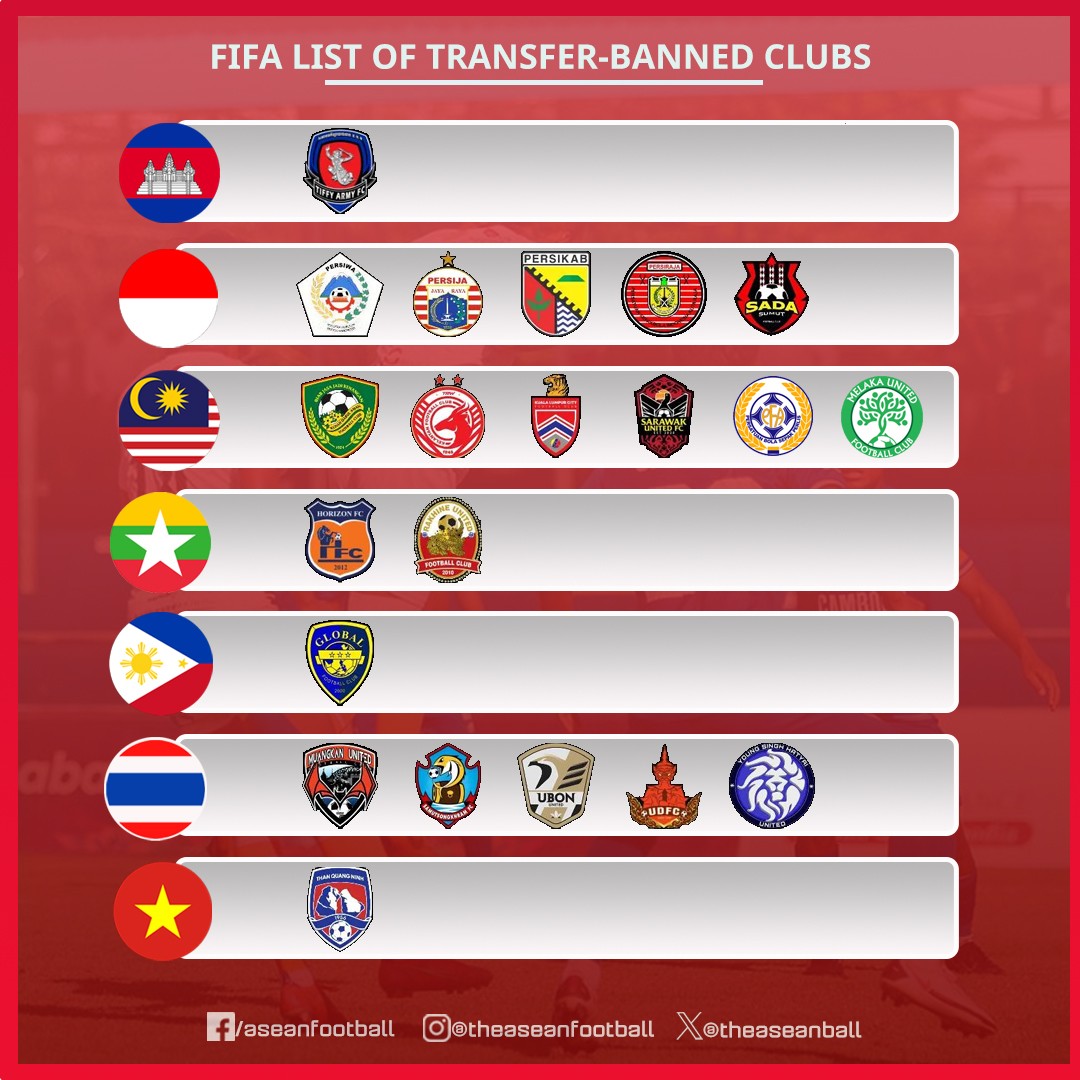 Giải thể hơn 2 năm, Than Quảng Ninh vẫn bị FIFA réo tên - Bóng Đá