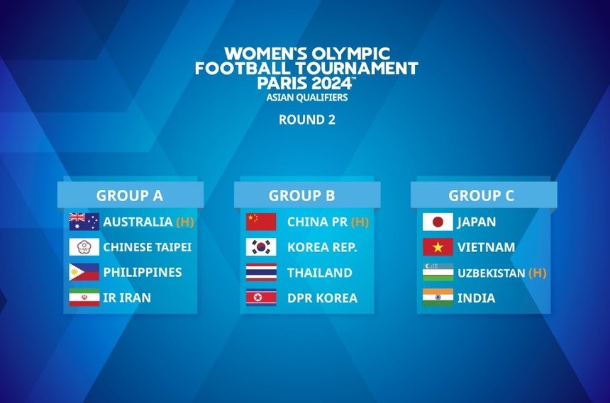 Tuyển nữ Việt Nam chạm trán Nhật Bản ở vòng loại Olympic - Bóng Đá