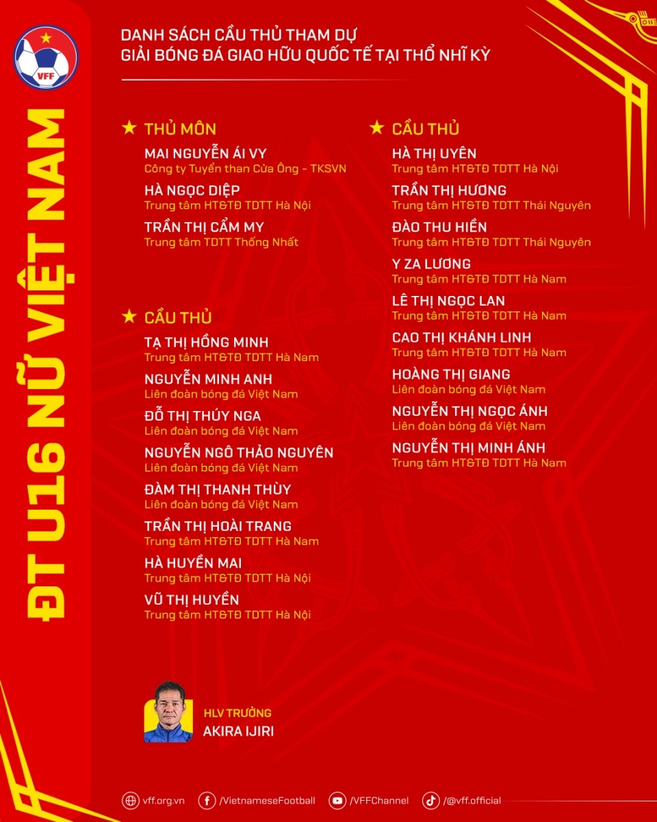 VFF động viên U16 nữ Việt Nam trước ngày lên đường dự giải đấu do UEFA tổ chức - Bóng Đá