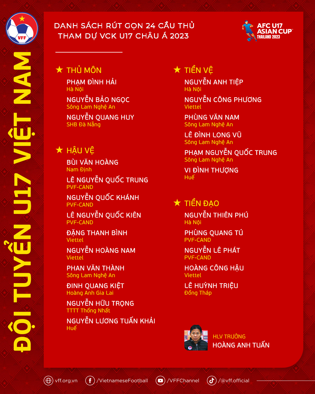 U17 Việt Nam chốt danh sách 'săn' vé dự World Cup - Bóng Đá