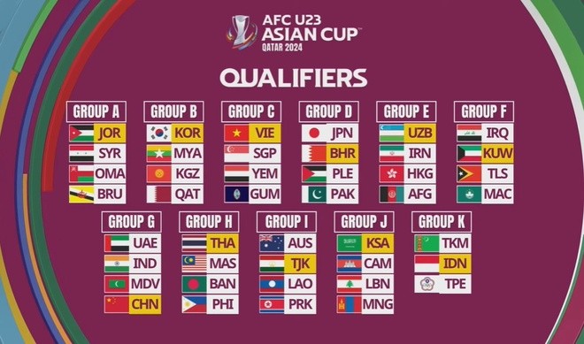 U23 Việt Nam tái đấu Singapore ở vòng loại châu Á - Bóng Đá