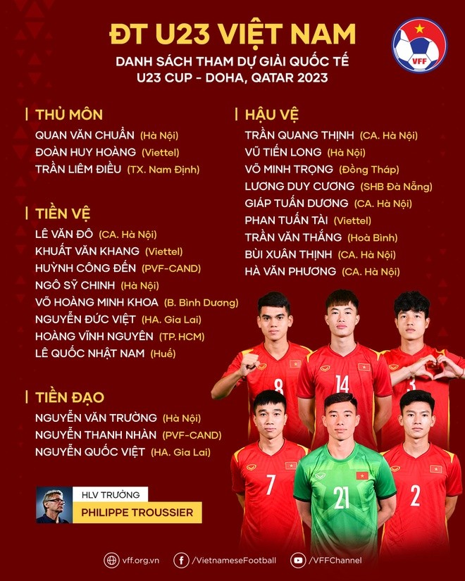 U23 Việt Nam chốt danh sách 23 cầu thủ đi Qatar - Bóng Đá