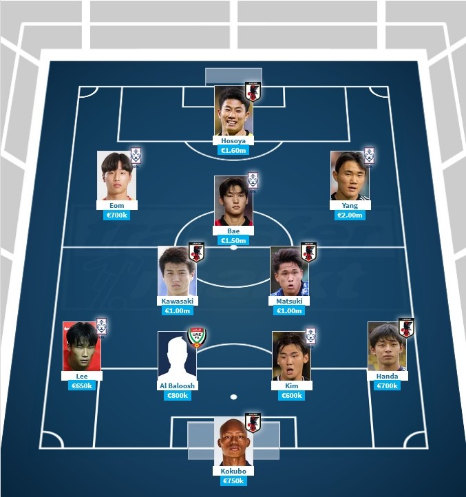 Đội hình đắt giá nhất U23 châu Á: Nhật Bản và Hàn Quốc chiếm 10 suất - Bóng Đá