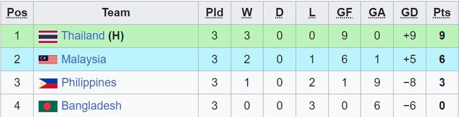 U23 Indonesia nối gót U23 Việt Nam dự VCK U23 châu Á 2024 - Bóng Đá