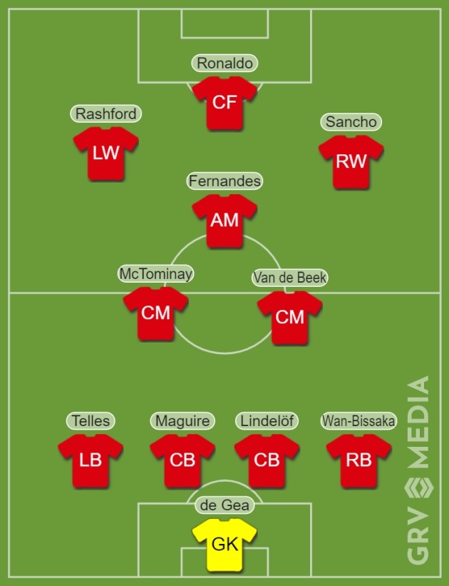 Đấu Watford,  - Bóng Đá