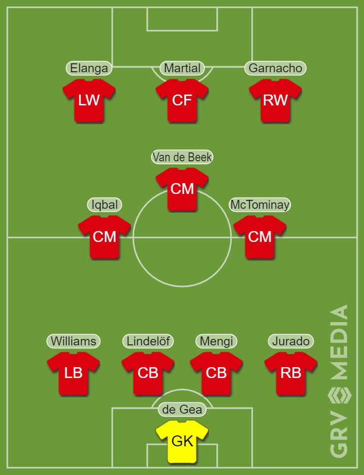Đấu Betis, Man Utd ra sân với đội hình nào? - Bóng Đá