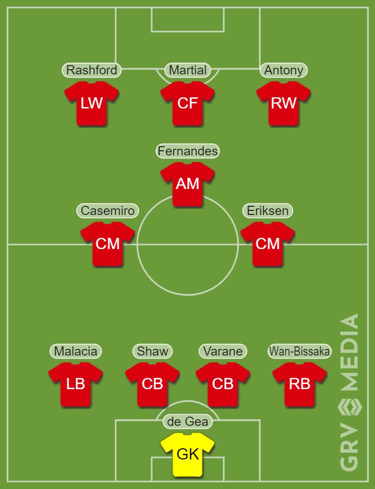 Đấu Bournemouth, Man Utd ra sân với đội hình nào? - Bóng Đá