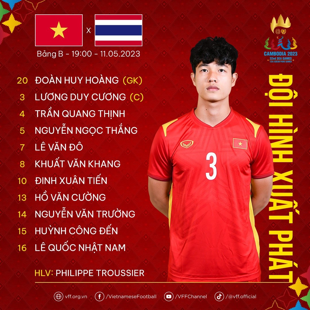 HLV Troussier thay nửa đội hình U22 Việt Nam gặp U22 Thái Lan - Bóng Đá