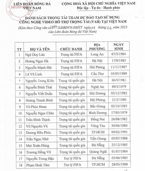 FIFA cấp phép cho trọng tài VAR Việt Nam - Bóng Đá