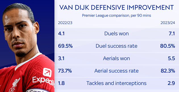Virgil van Dijk - Bóng Đá