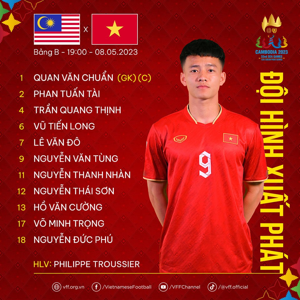 TRỰC TIẾP U22 Malaysia vs U22 Việt Nam: Tử chiến vé bán kết - Bóng Đá