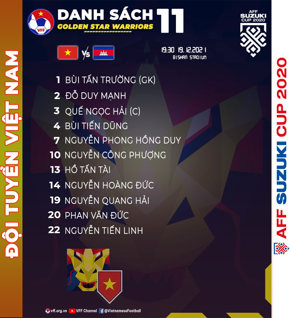 TRỰC TIẾP Việt Nam vs Campuchia: Nhà vua thị uy sức mạnh - Bóng Đá