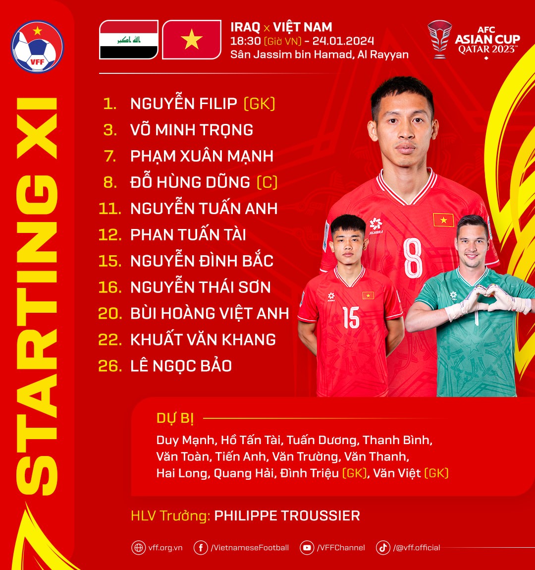 TRỰC TIẾP Iraq vs Việt Nam: Thầy trò Troussier cúi đầu rời giải? - Bóng Đá