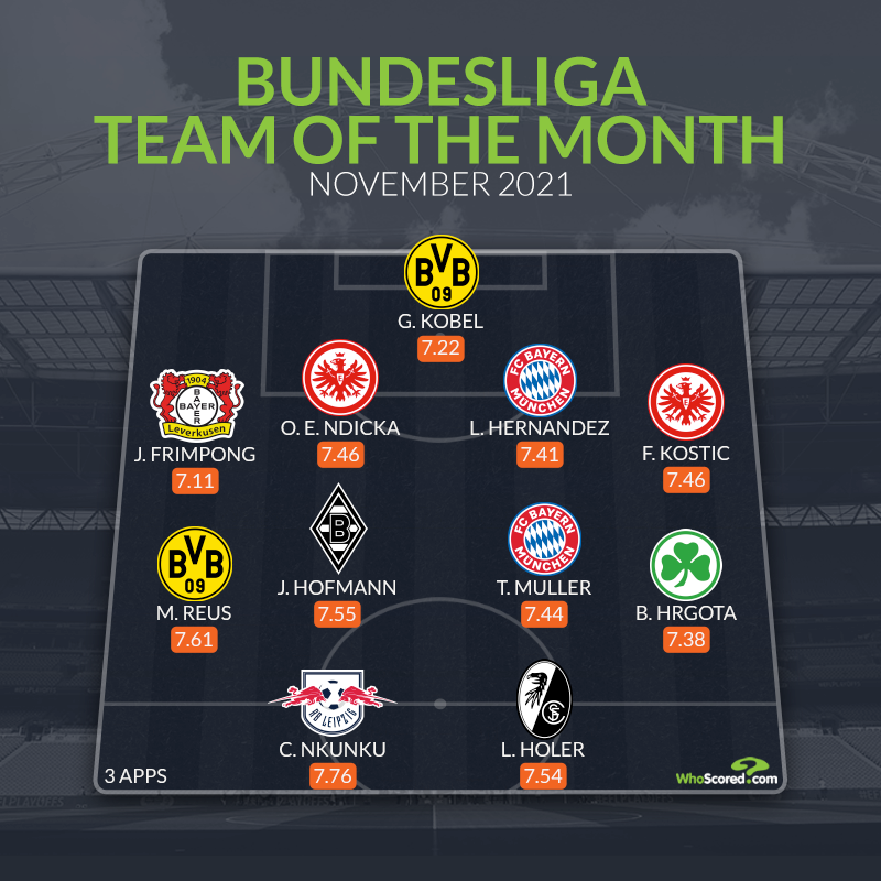 Đội hình tiêu biểu Bundesliga tháng 11: Tân binh Dortmund, cặp đôi Bayern - Bóng Đá