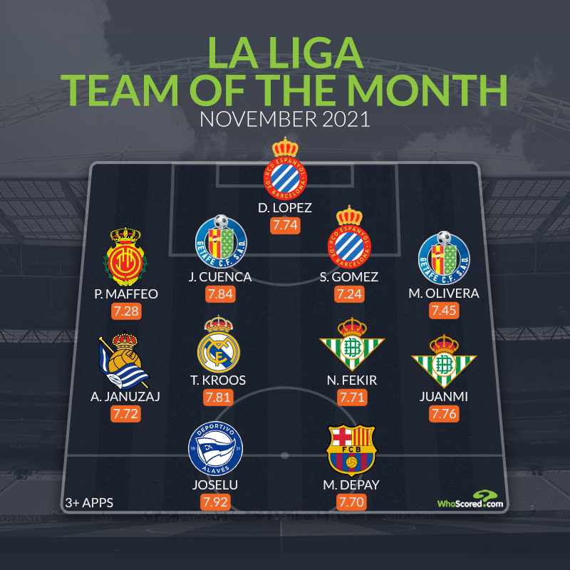 Đội hình tiêu biểu La Liga tháng 11: 2 người cũ Man United, lão tướng Real - Bóng Đá