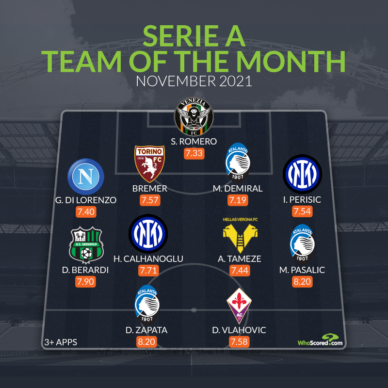 Đội hình tiêu biểu Serie A tháng 11: Khát khao của Arsenal, sản phẩm thừa Chelsea - Bóng Đá