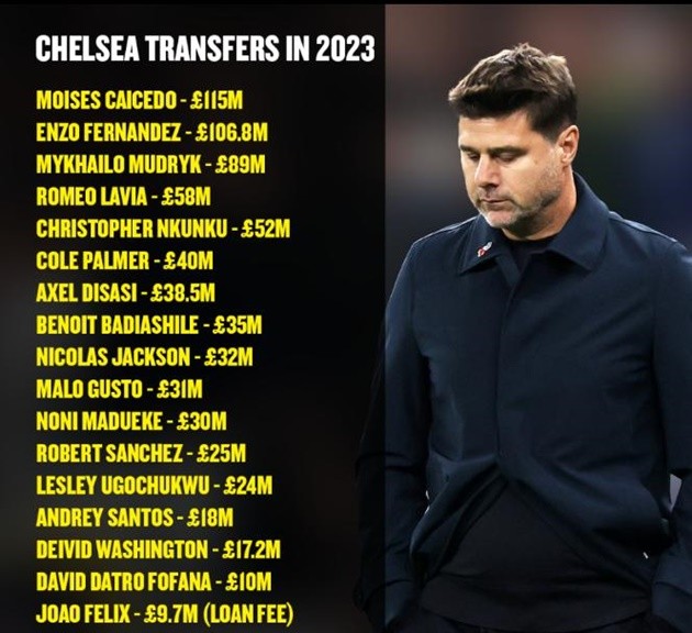 1 tỷ bảng của Chelsea đang dần trở thành 