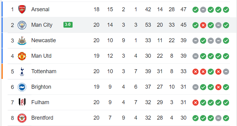 MC vs Wolves - Bóng Đá