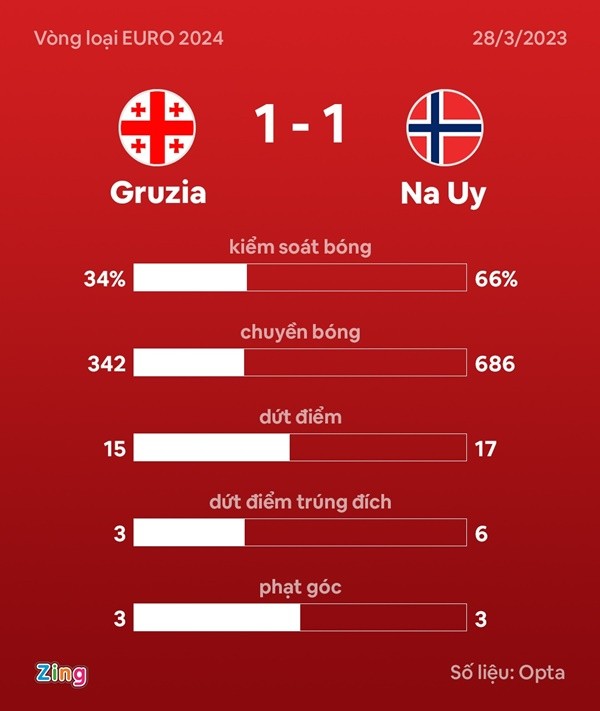  - Bóng Đá