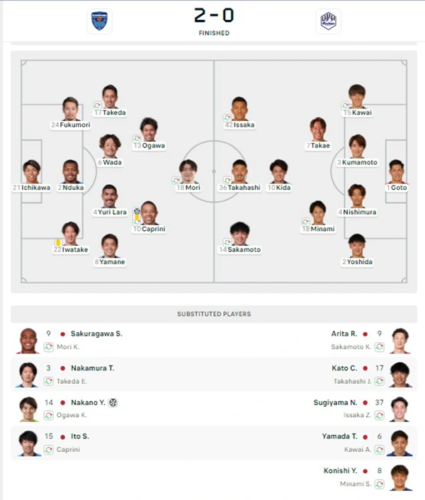Công Phượng lại bị gạch tên ở Yokohama - Bóng Đá