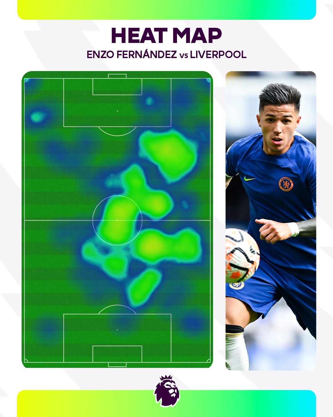 Đẳng cấp Enzo Fernandez - Bóng Đá