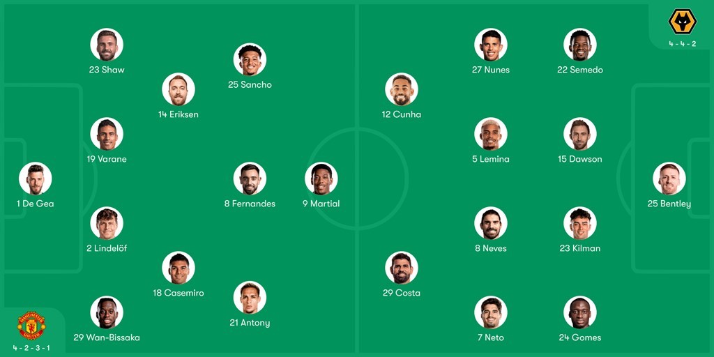  TRỰC TIẾP Man Utd 0-0 Wolves (H1): Rashford không thi đấu - Bóng Đá