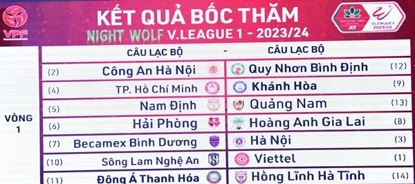  - Bóng Đá