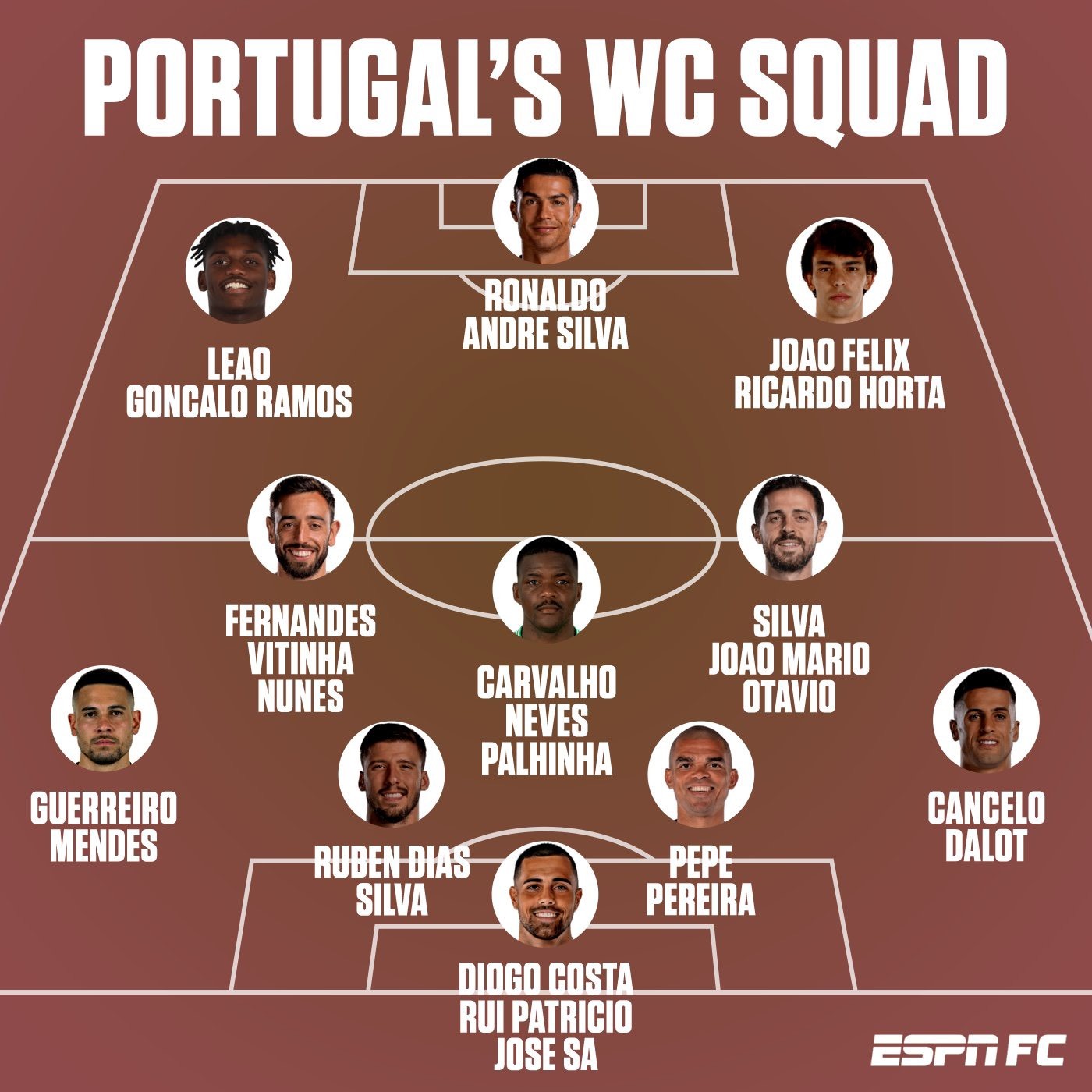 Official: Portual - Bóng Đá