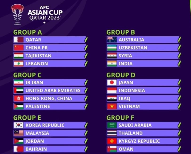 Dàn tiền đạo đẳng cấp có thể đối đầu tuyển Việt Nam tại Asian Cup - Bóng Đá