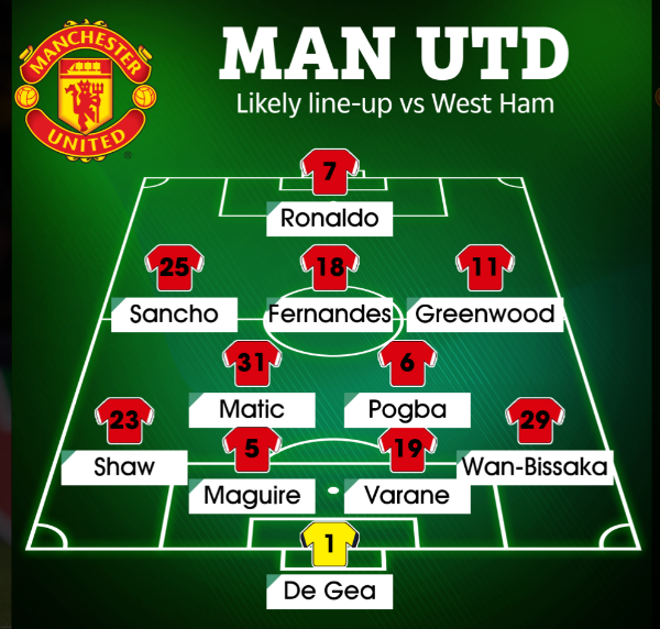 Đội hình Man Utd đấu West Ham: Ronaldo lĩnh xướng hàng công? - Bóng Đá