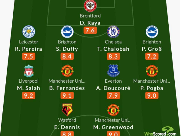 Đội hình tiêu biểu vòng 1 Ngoại hạng Anh: Man Utd góp 3 cái tên - Bóng Đá