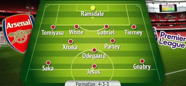 Man Utd and Arsenal's dream line-ups compared after transfer spending sprees - Bóng Đá