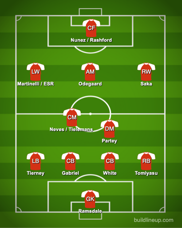 Diện mạo mới của Arsenal với 4 tân binh - Bóng Đá