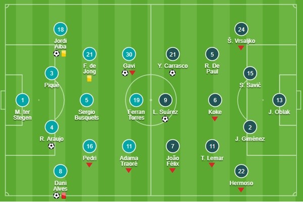 Sau trận Arsenal - Bóng Đá
