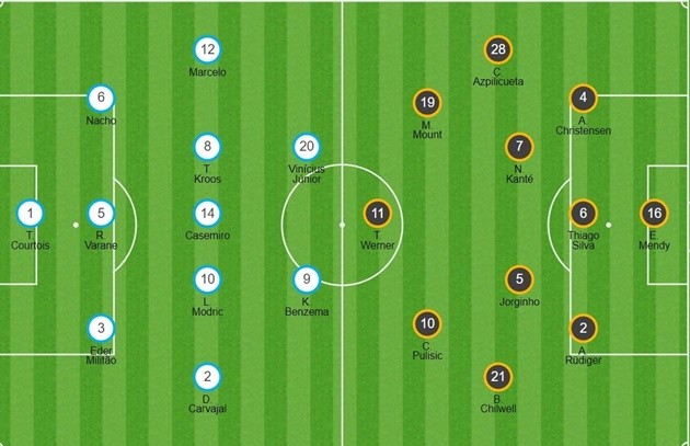 TRỰC TIẾP Real Madrid - Chelsea: Zidane bày trận 3-5-2; Tuchel lần đầu không xoay tua - Bóng Đá