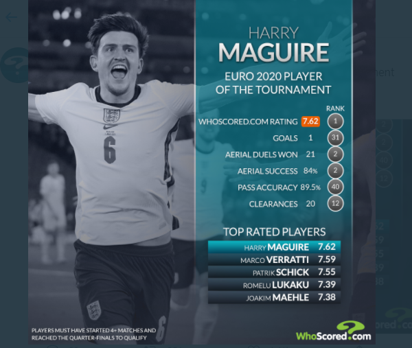 FIFA và AFC ca ngợi ĐT Futsal Việt Nam sau khi giành vé dự vòng 1/8 - Bóng Đá