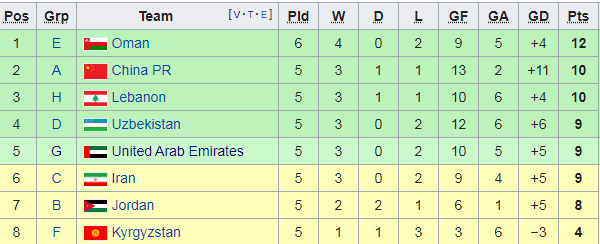 Chấm điểm Man Utd: Gọi tên Sancho; 'Vết gợn' hai điểm 5 - Bóng Đá