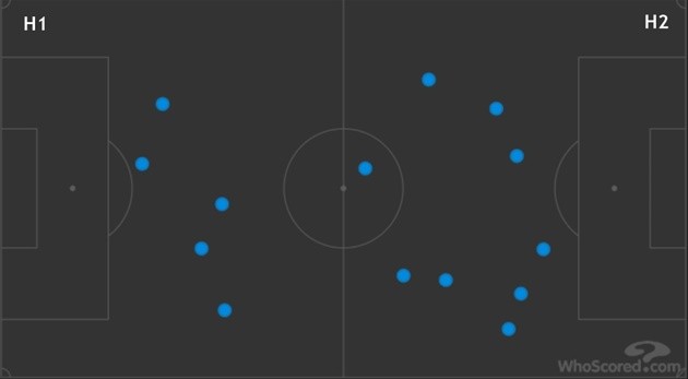 Xavi wants Barcelona to sign two more players in January - Bóng Đá