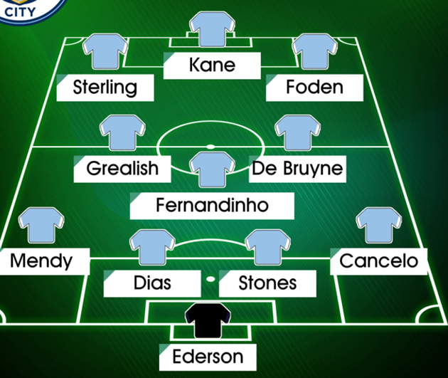 Three ways Man City could line-up with star-studded attack including Kane - Bóng Đá