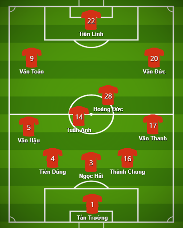 Đội hình ĐT Việt Nam đấu Indonesia: Tam tấu L.Đ.T xung trận - Bóng Đá