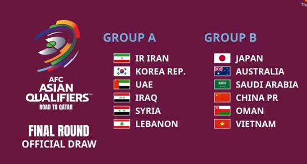 CHÍNH THỨC: Xác định đối thủ của ĐT Việt Nam tại VL World Cup 2022 - Bóng Đá