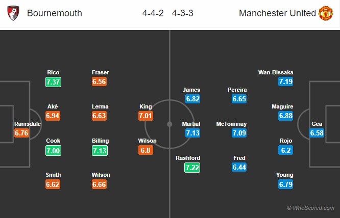 Real Madrid are interested in Monaco midfielder Aurelien Tchouameni but the France international is targeting a move to the Premier League - Bóng Đá