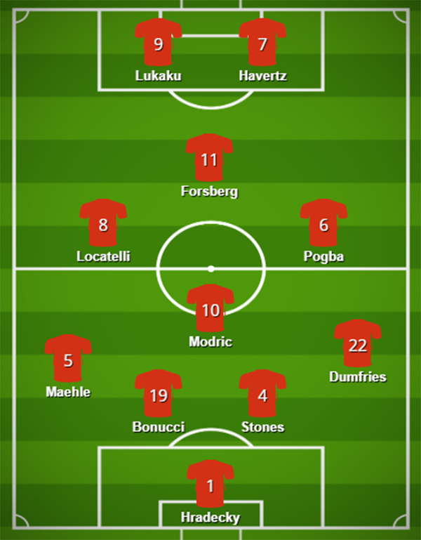 ĐHTB sau vòng bảng EURO 2020: Tiểu Mozart, đá tảng ĐT Anh - Bóng Đá